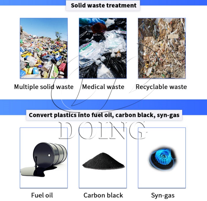 Feedstocks and final products of plastic pyrolysis plant