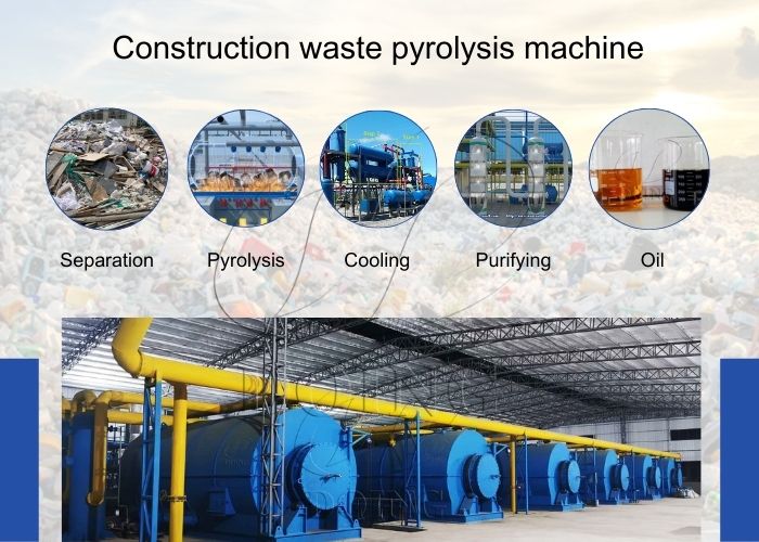 Work flow for construction waste pyrolysis machine