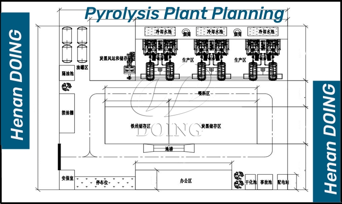 Pyrolysis machine project planning for customers