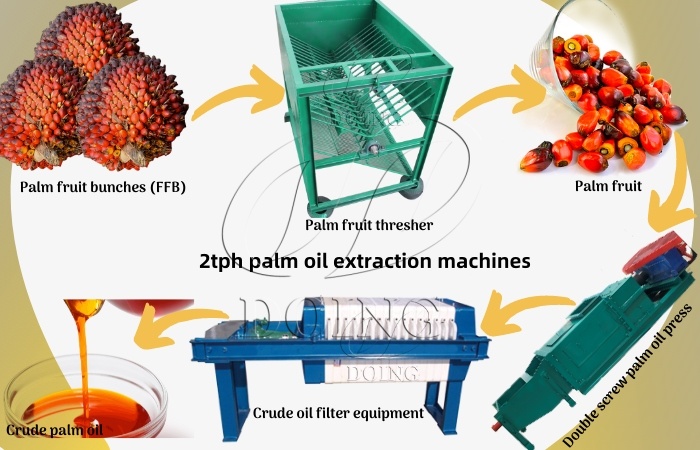 palm oil extraction machines.jpg