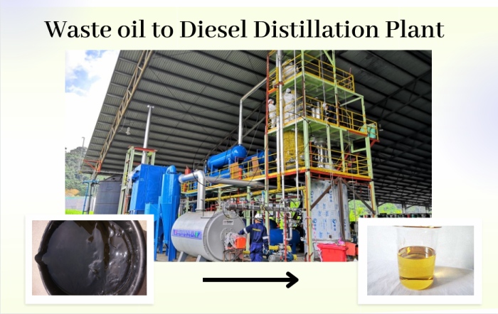 used oil recycling plant setting up