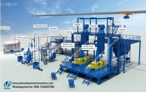 Uncovering the machines used in palm oil production line