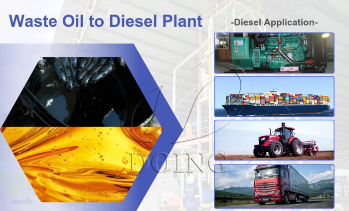 Diesel obtained from tyre oil refining process plant application