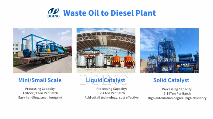 Various schemes of tyre oil refining process plant