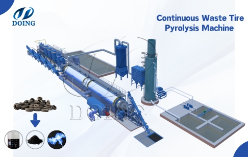 Continuous waste tire pyrolysis machine