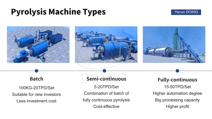 DOING pyrolysis system types