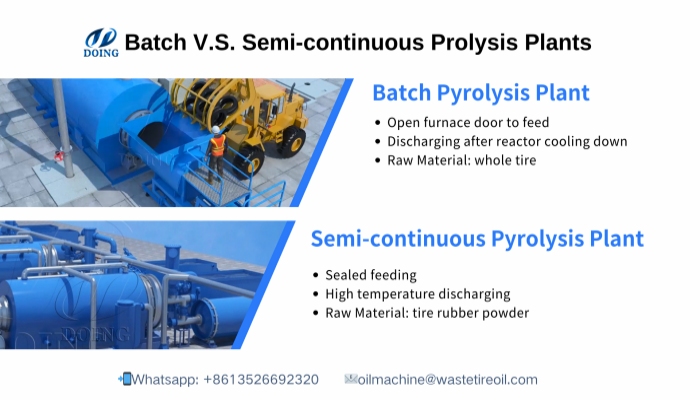 used tire pyrolysis technology