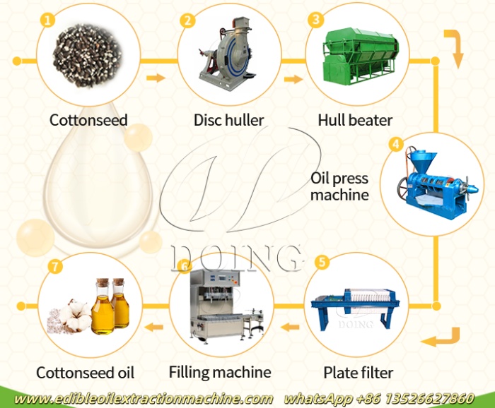 cottonseed oil production machinery.jpg